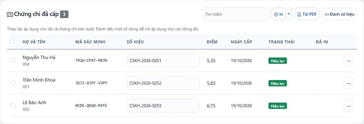Danh sách chứng chỉ đã cấp với mã xác minh, số hiệu, điểm, ngày cấp và trạng thái